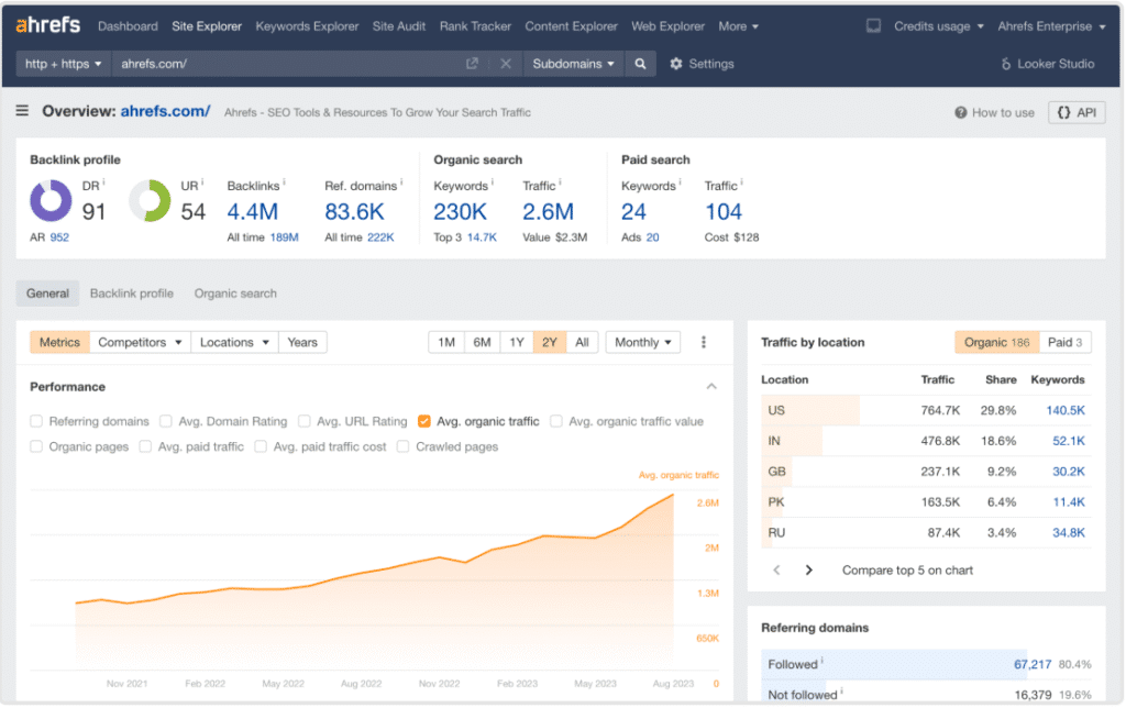 Majestic vs Ahrefs: 2025 Comparison Guide for Smarter SEO Decisions 2