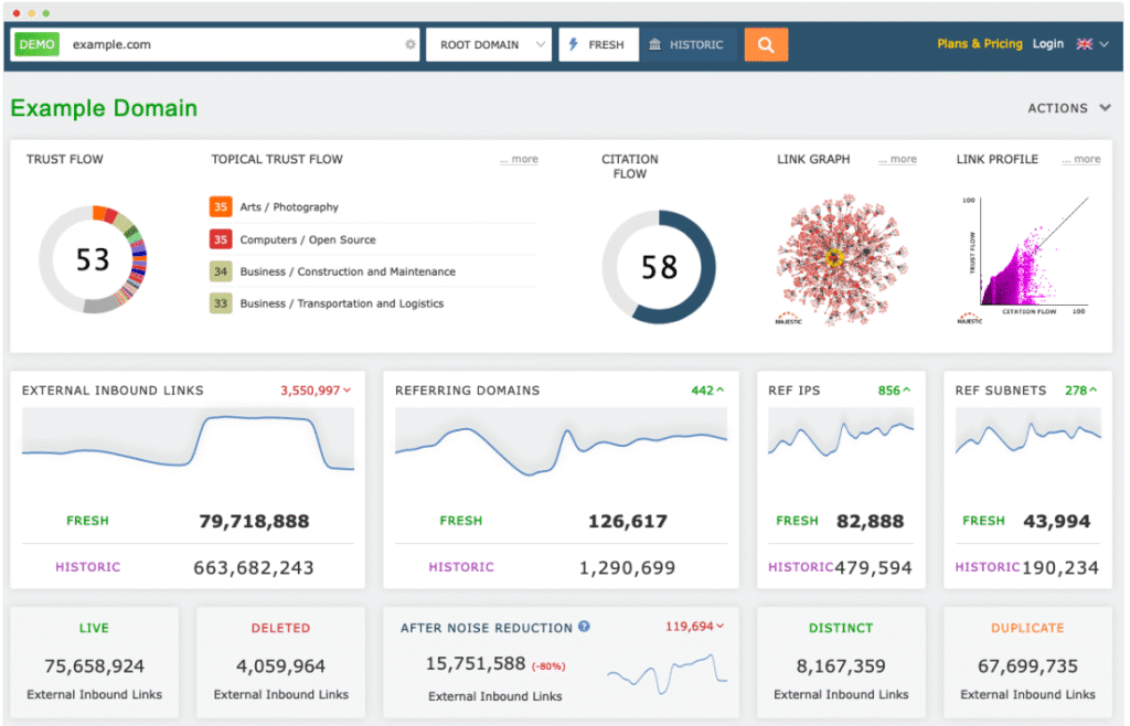Majestic vs Ahrefs: 2025 Comparison Guide for Smarter SEO Decisions 1